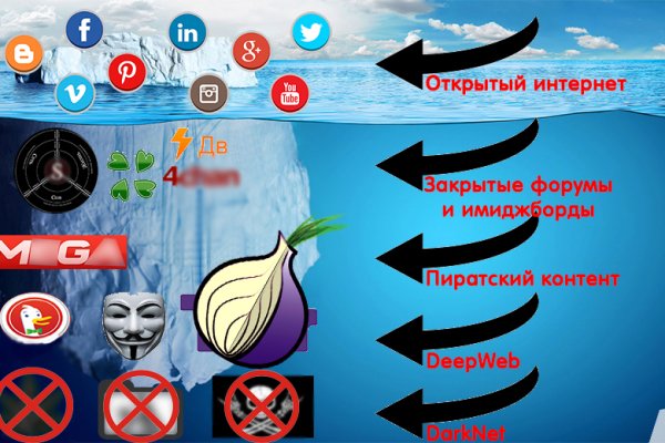 Кракен оригинальная ссылка для тор