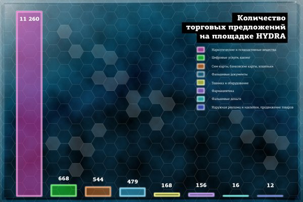 Сайты наркоты